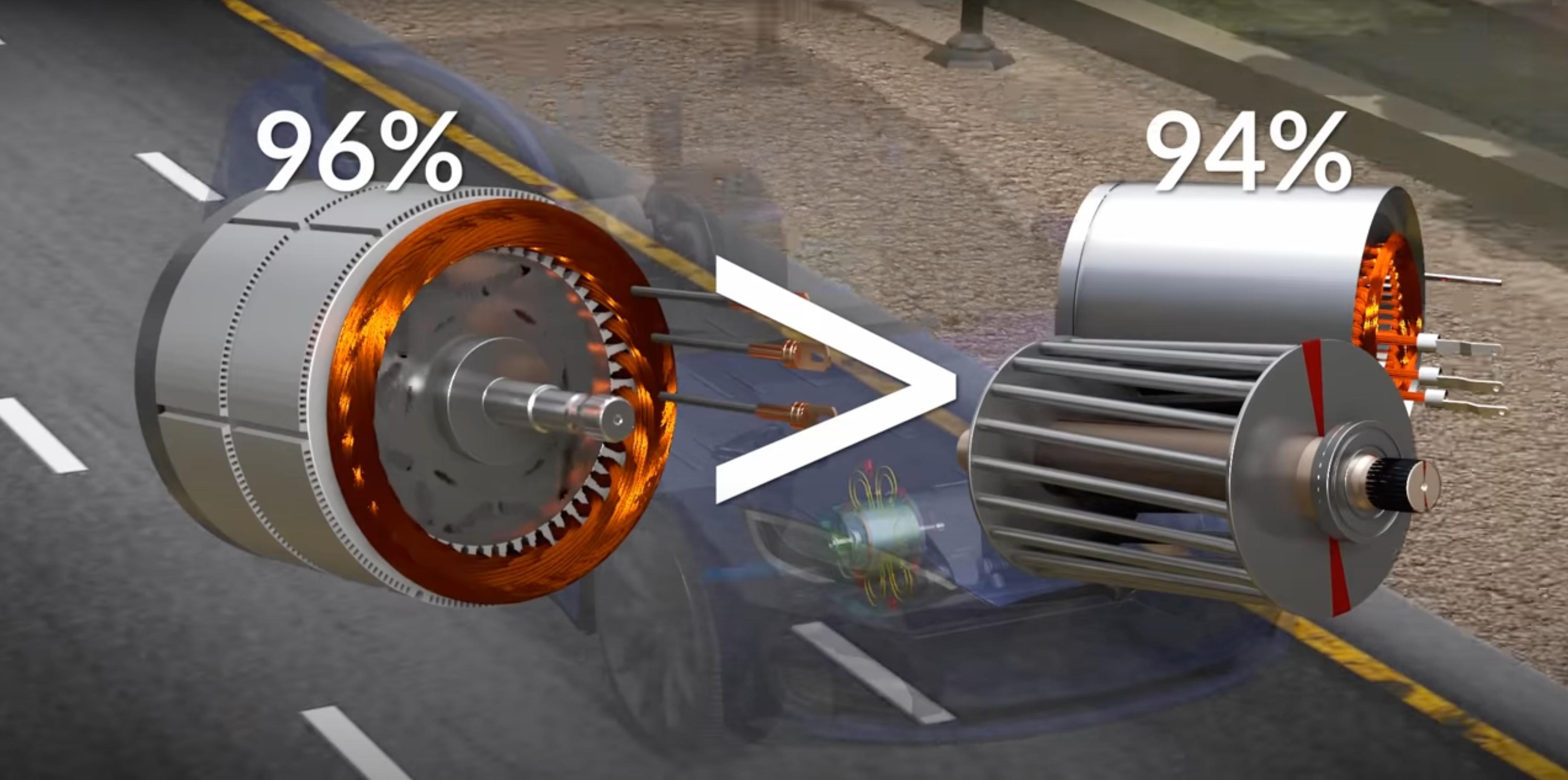 Tesla Model 3 S Ipm Synrm Electric Motor Explained