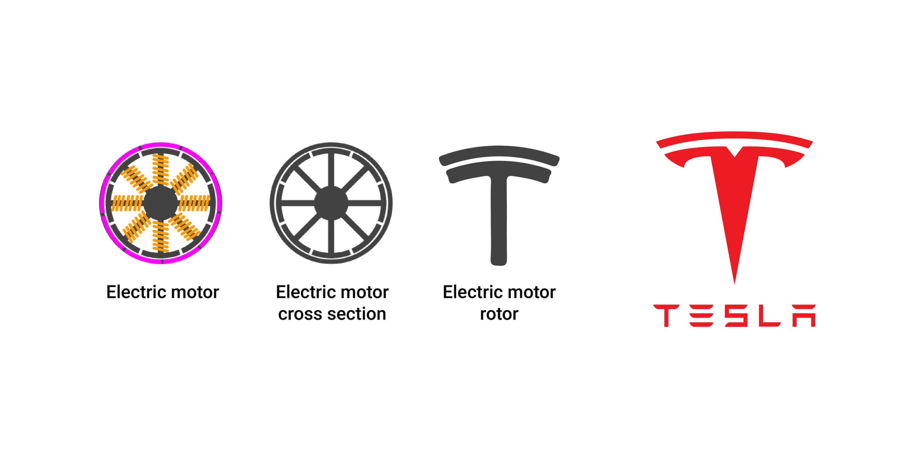 tesla alternating current motor